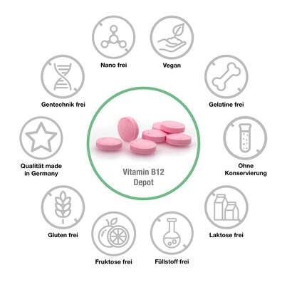 Sie sehen eine Packung Vitabay Vitamin B12 Depot 1000 mcg Lutschtabletten, Produktbild: 04 Vitabay Vitamin B12 Depot 1000 mcg Lutschtabletten, A-Nr.: 5878434 - 04