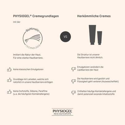 PHYSIOGEL® Daily Moisture Therapy Intensiv Creme für normale bis trockene, raue Haut, A-Nr.: 5388486 - 07