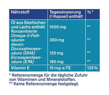 tetesept Omega-3 Lachsöl 1000 80 St, A-Nr.: 4057072 - 05
