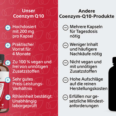 R(h)ein Nutrition Coenzym Q10 200 mg Kapseln vegan, A-Nr.: 5987152 - 05