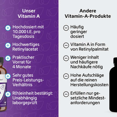 R(h)ein Nutrition Vitamin A 10.000 I. E. Kapseln hochdosiert vegan, A-Nr.: 5987229 - 05