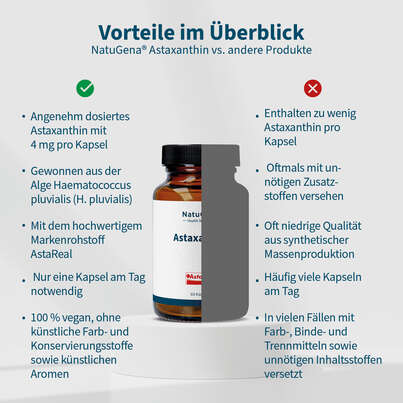 NatuGena Astaxanthin Kapseln, A-Nr.: 6011944 - 04