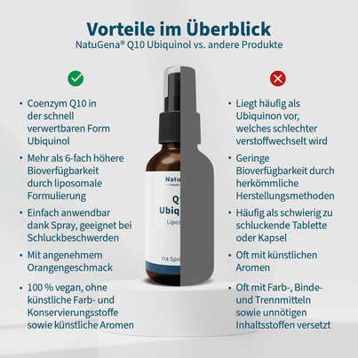 NatuGena Q10 Ubiquinol 20 ml Spray, A-Nr.: 6011803 - 04