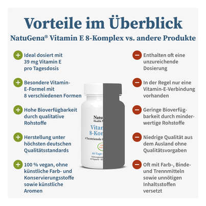 Sie sehen eine Packung NatuGena Vitamin E 8-Komplex Kapseln, Produktbild: 04 NatuGena Vitamin E 8-Komplex Kapseln, A-Nr.: 5989783 - 04