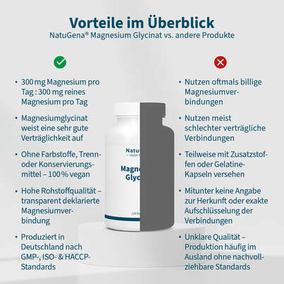 NatuGena Magnesium-Glycinat Kapseln, A-Nr.: 5699298 - 04