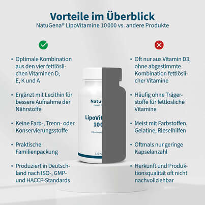 Sie sehen eine Packung NatuGena LipoVitamine 10000 Kapseln, Produktbild: 04 NatuGena LipoVitamine 10000 Kapseln, A-Nr.: 6036418 - 04