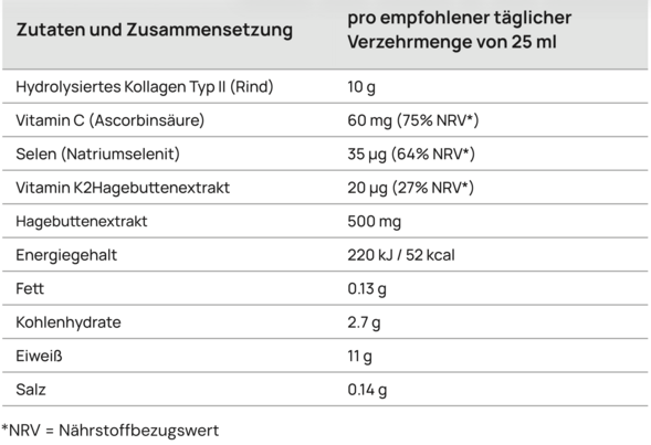 Sie sehen eine Packung CollaMouv® Original, Produktbild: 07 CollaMouv® Original, A-Nr.: 6118033 - 07