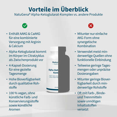 NatuGena Alpha-Ketoglutarat-Komplex Kapseln, A-Nr.: 6036111 - 04