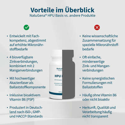 Sie sehen eine Packung NatuGena HPU Basis Kapseln, Produktbild: 04 NatuGena HPU Basis Kapseln, A-Nr.: 6036045 - 04