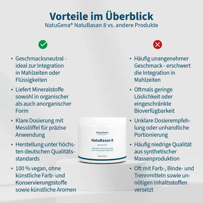 Sie sehen eine Packung NatuGena NatuBasan 8 Pulver, Produktbild: 04 NatuGena NatuBasan 8 Pulver, A-Nr.: 6036080 - 04