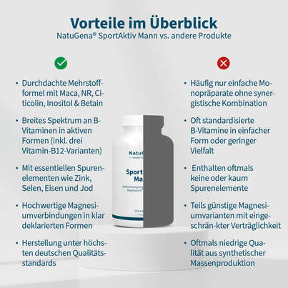 NatuGena SportAktiv Mann Kapseln, A-Nr.: 6036016 - 04