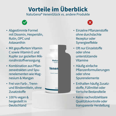 NatuGena VenenGlück Kapseln, A-Nr.: 6036039 - 04