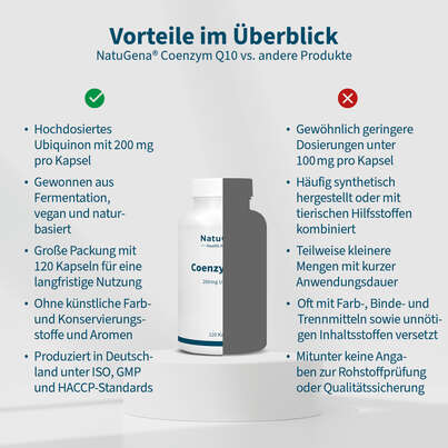 NatuGena Coenzym Q10 Kapseln, A-Nr.: 6040213 - 04