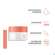 Avene Basislinie Feuchtigkeitsspendender Lippenbalsam Tiege 10ml, A-Nr.: 5939727 - 08