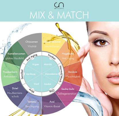 CNI Starterset ölige Haut Mix+Match DIY, A-Nr.: 5286739 - 03