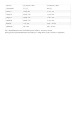 Ginkgo Biloba + Vitamin-B-Komplex Kapseln, A-Nr.: 4547758 - 02