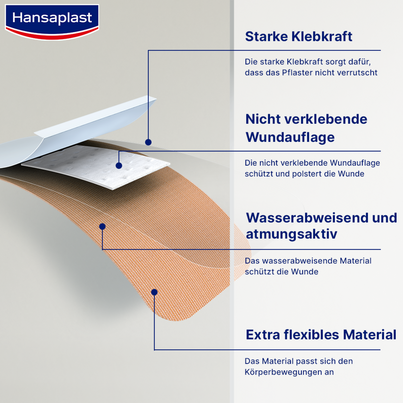 Hansaplast Elastic Fingerkuppenpflaster, A-Nr.: 5211316 - 03