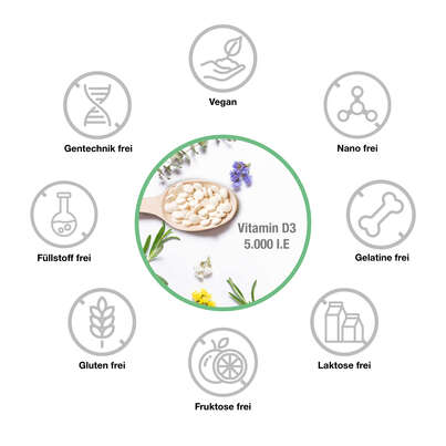Vitabay Vitamin D3 Depot 5.000 I.E. Tabletten, A-Nr.: 5877759 - 03