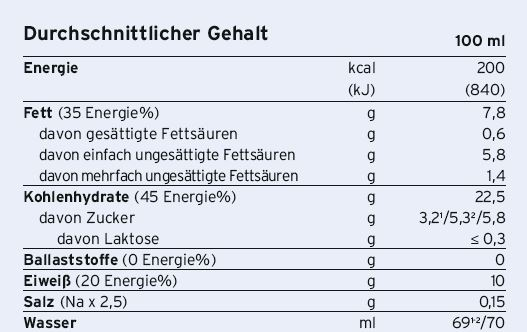 Fresubin® 2 kcal Drink Aprikose Pfirsich, A-Nr.: 4516338 - 02