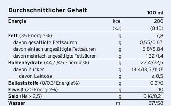 Fresubin® 2 kcal crème Cappuccino, A-Nr.: 4442479 - 02