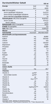 Fresubin® Energy Drink Vanille, A-Nr.: 3973499 - 02