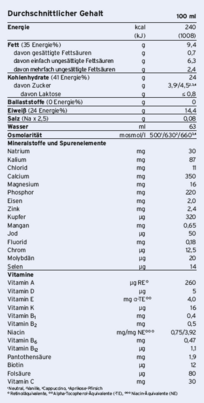 Fresubin® Pro Drink Aprikose-Pfirsich, A-Nr.: 5778075 - 02