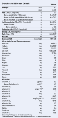 Fresubin® Protein Energy Drink Schokolade, A-Nr.: 4442166 - 02